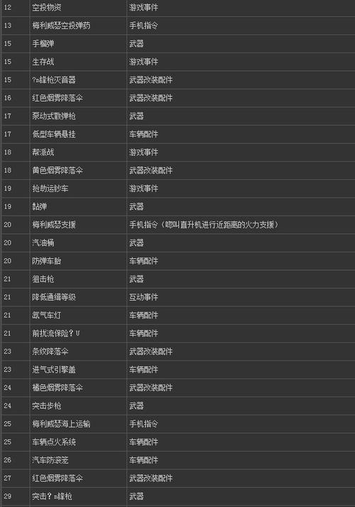 GTA5全秘籍缩略图