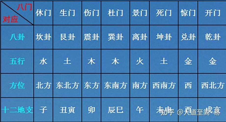 奇门遁甲八门详解游戏截图