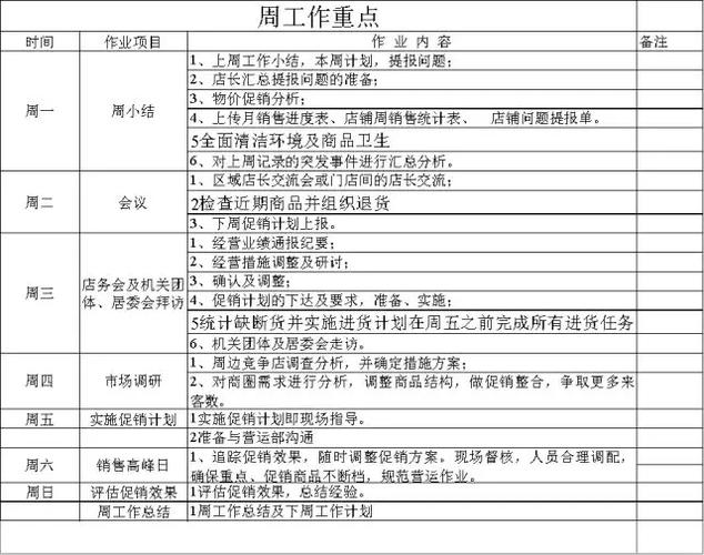 超市的店长主要负责什么工作缩略图
