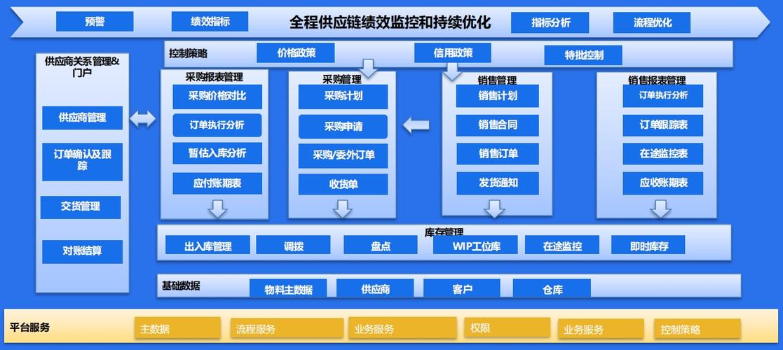 金蝶云erp管理系统缩略图