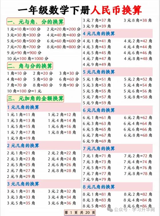 汇率换算怎么计算公式缩略图