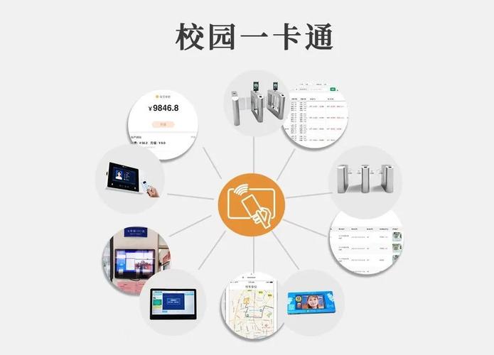 扫呗校园通可以换银行卡吗