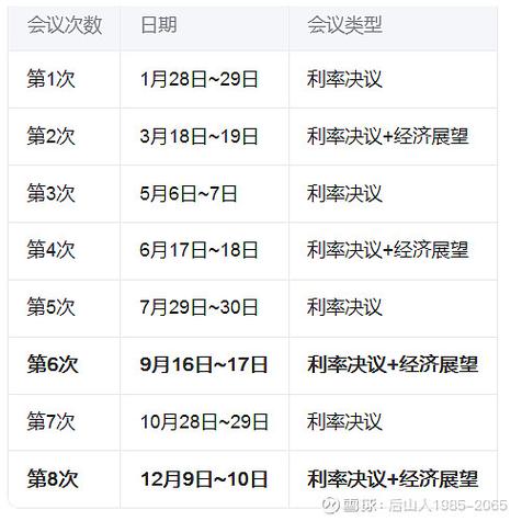 美联储加息降息意味着什么缩略图