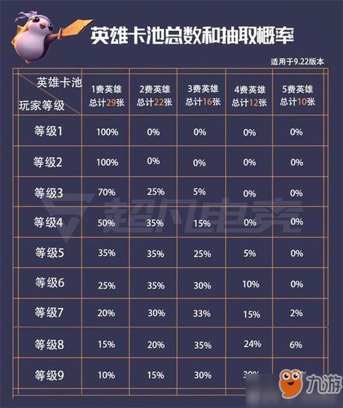 lol云顶之弈抽卡概率计算缩略图