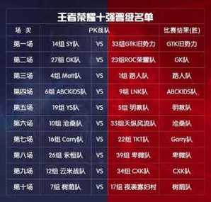王者荣耀战队领队和副队哪个高缩略图