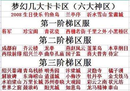 梦幻西游5开哪个区合适缩略图