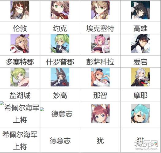 碧蓝航线全图鉴显示图标