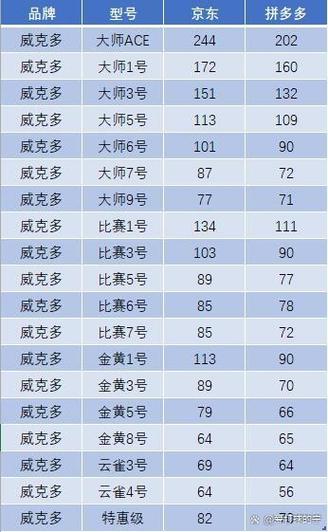 羽毛球价格排行榜游戏截图