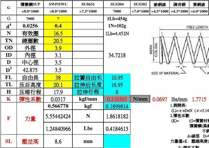 弹簧压力值对照表缩略图