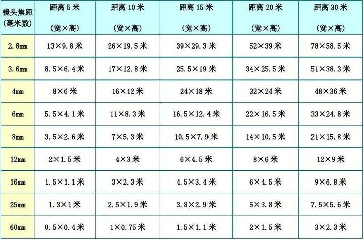 90天监控硬盘要多大缩略图