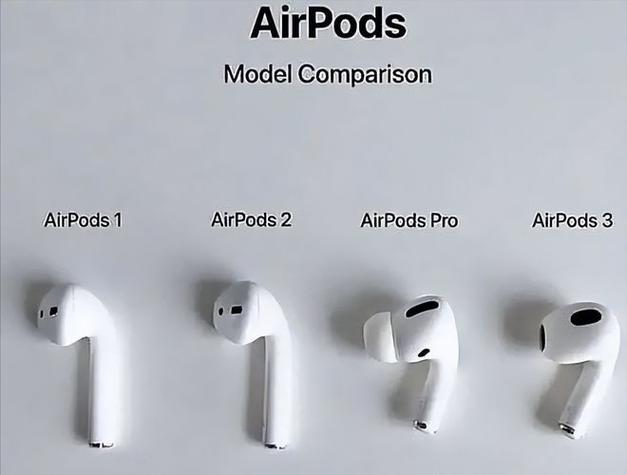 苹果airpods三代使用方法游戏截图