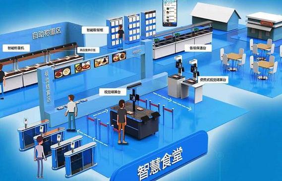 智慧食堂是什么意思图标