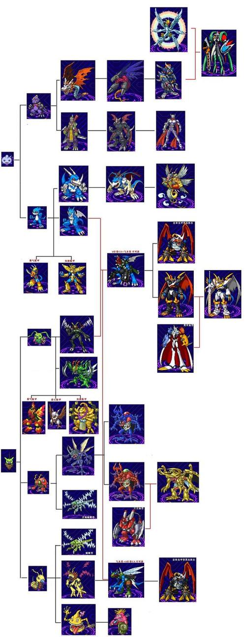数码宝贝合体进化表游戏截图