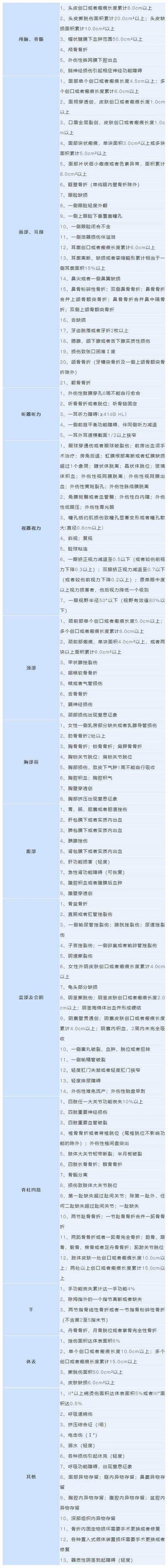 轻伤二级赔偿标准缩略图