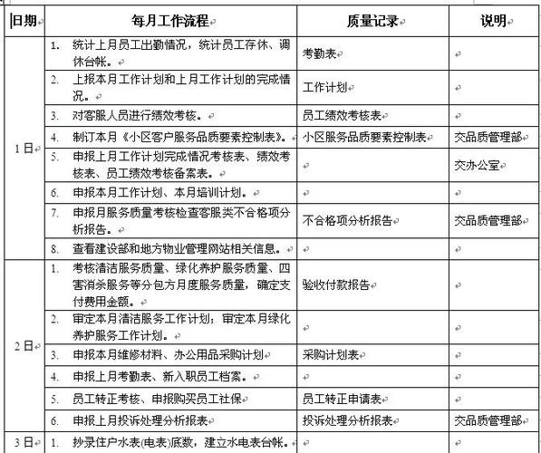 客服管家工作职责和工作内容图标