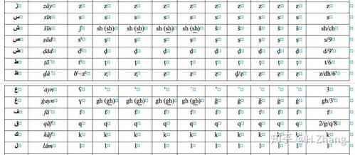 表格里面打字变字母缩略图