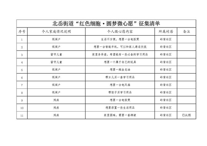 心愿单是什么意思游戏截图
