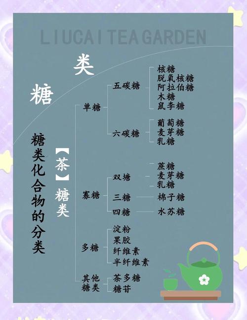 常见的糖类有哪些缩略图