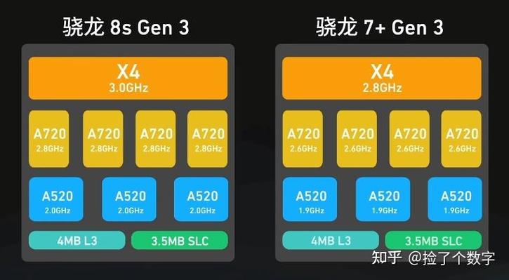 骁龙7系列和8系列区别缩略图