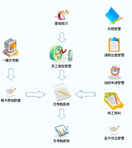 智慧考勤系统缩略图