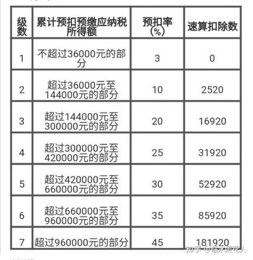 10000工资扣多少个人税缩略图