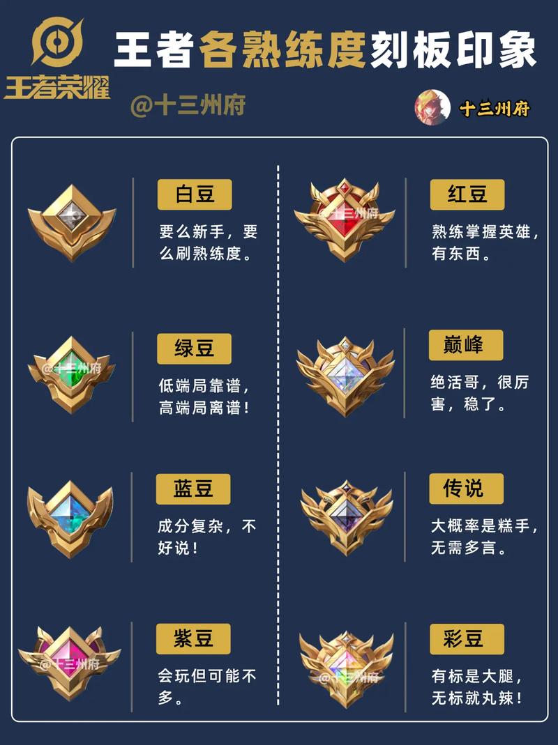 王者英雄熟练度多少可以打排位图标