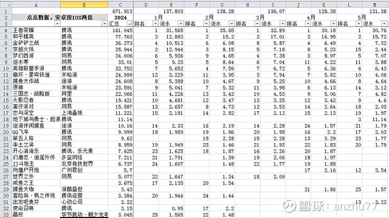2024手游排行榜前十名缩略图