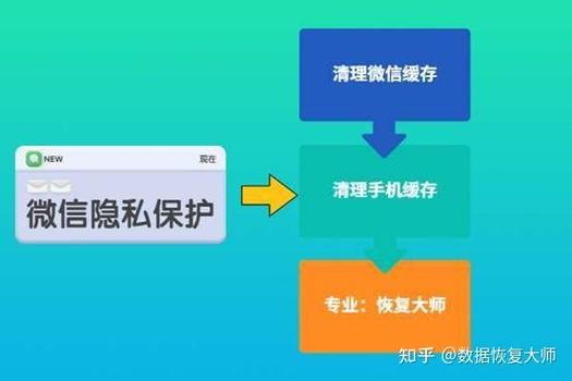 隐私分析数据如何删除缩略图