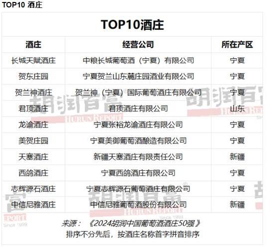 红酒排行榜前十名缩略图