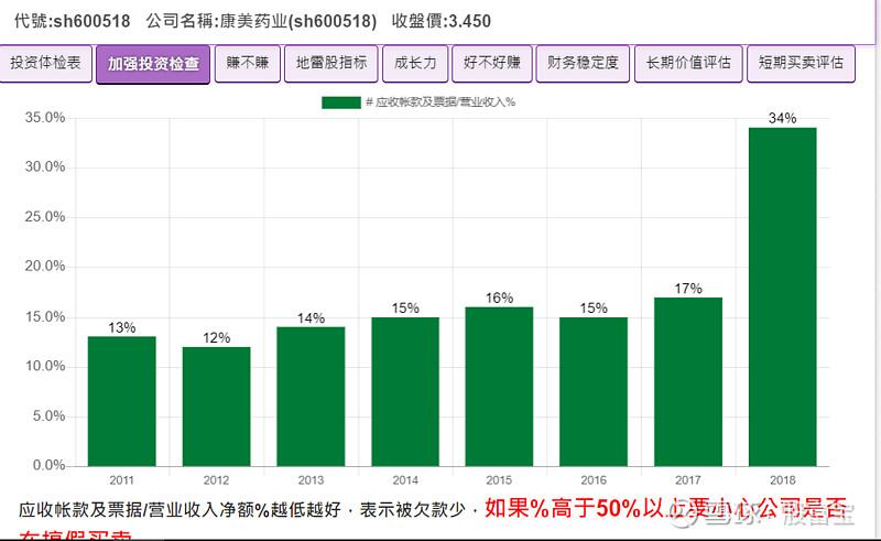 康美药业属于什么档次缩略图