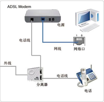 联通宽带的用户名缩略图