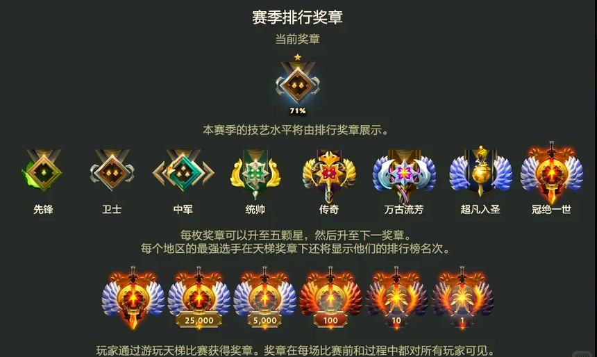 dota2作弊指令游戏截图