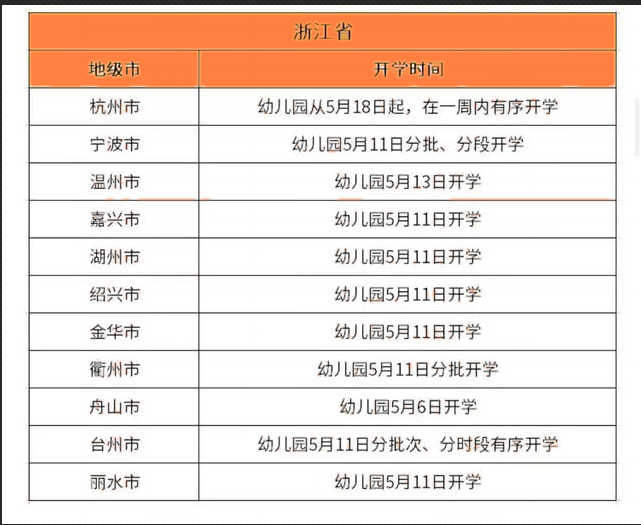 幼儿园几点开学游戏截图