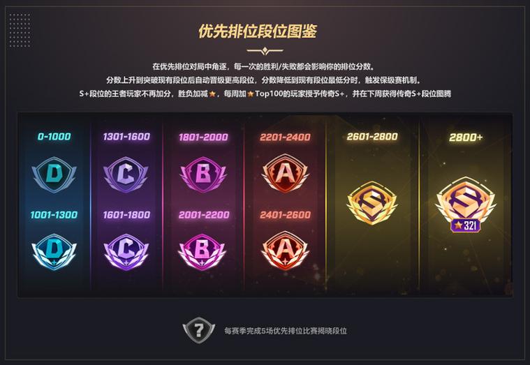 英雄联盟s2赛季是哪一年缩略图