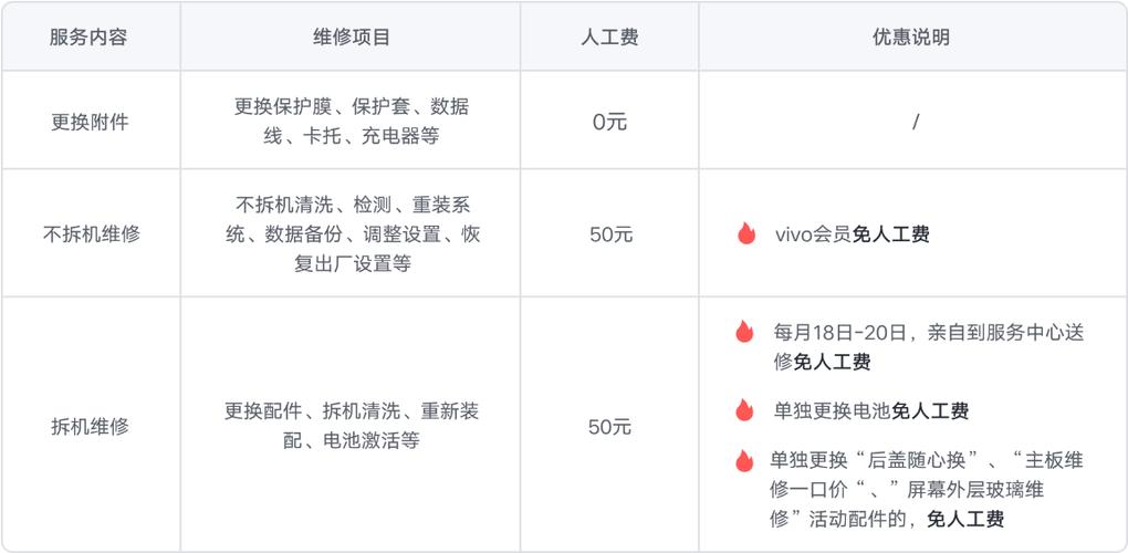 vivo手机维修价格游戏截图