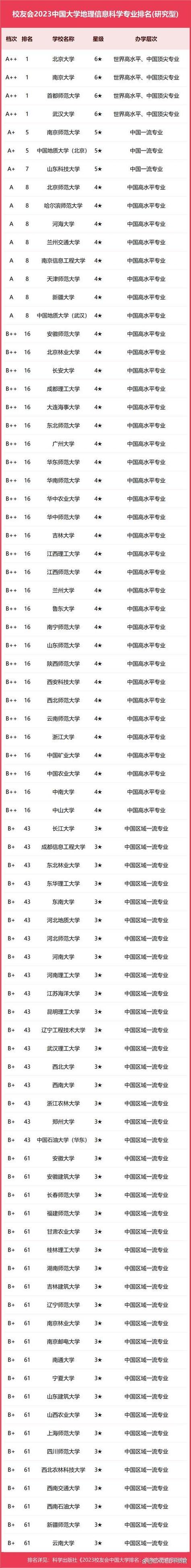 地理学里最吃香的专业游戏截图