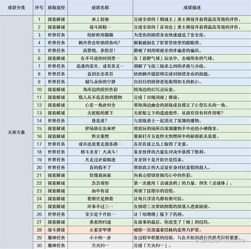 原神主线任务等级表图标