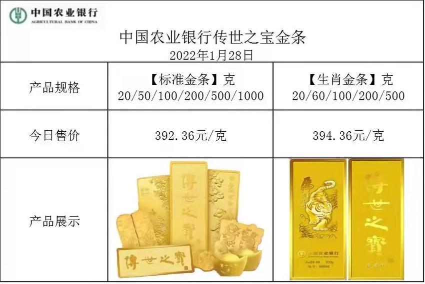 今日金条回收多少一克游戏截图