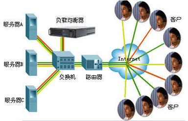 网络利弊并存图标