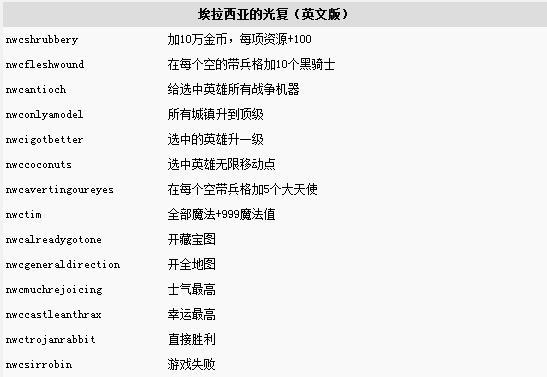 steam英雄无敌3魔法门秘籍缩略图