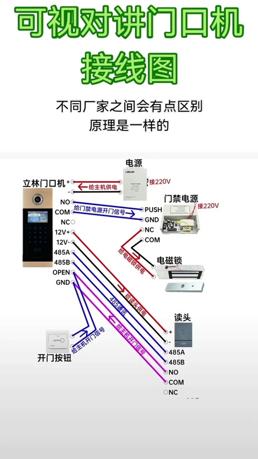 立林可视对讲安装接线教程游戏截图