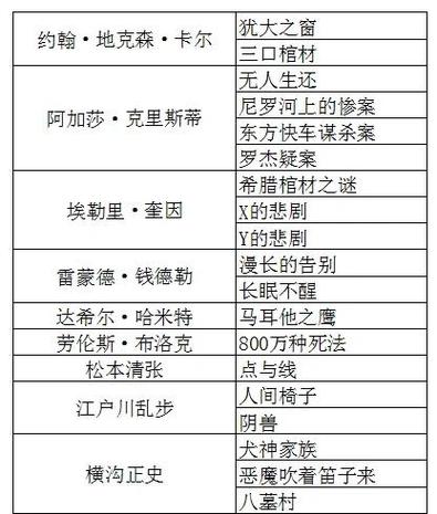 推理小说入门推荐缩略图