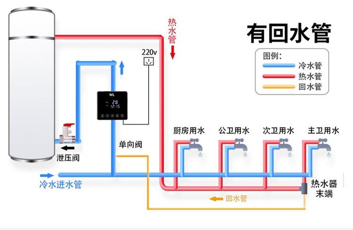 空气能循环水泵安装图图标