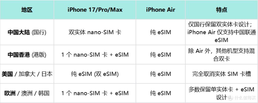 iphone港版和国行哪个好缩略图