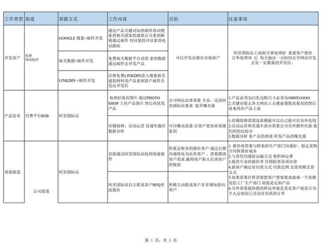 1688业务员工作内容缩略图