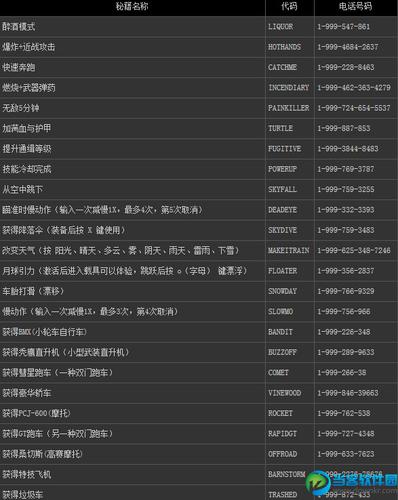 gta5作弊代码ps5缩略图