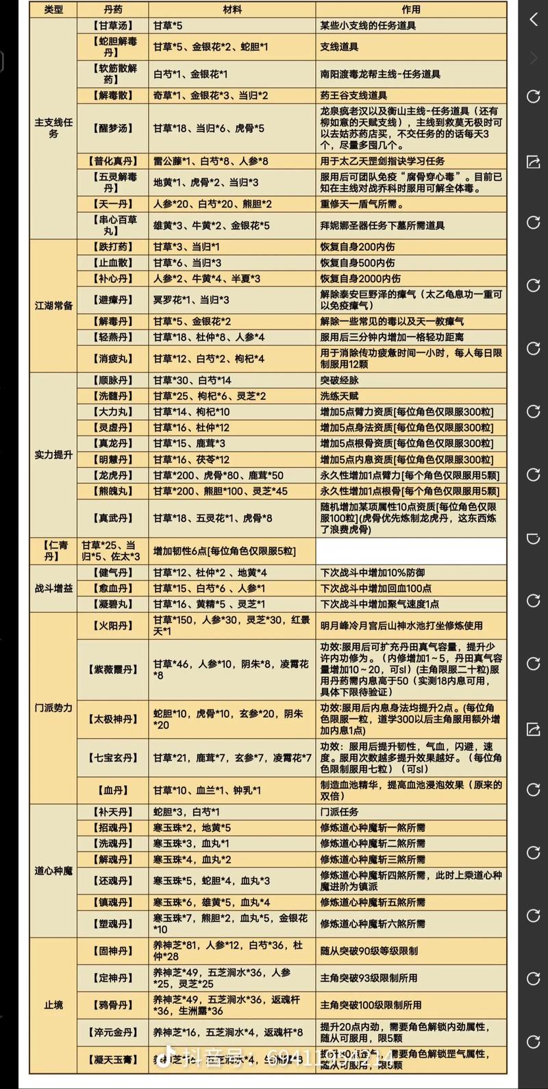 烟雨江湖毒术配方大全缩略图