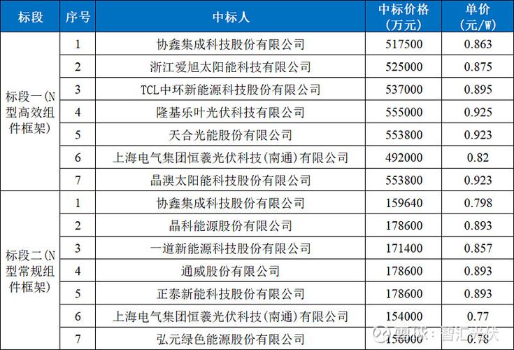 京能集团招标官网入口缩略图