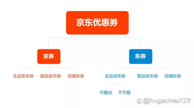 京东的东券在哪里找缩略图