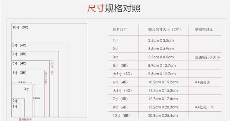 3寸4寸5寸6寸照片对比缩略图